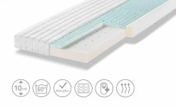 Zöllner Kinderbettmatratze Sky -Kindermöbel Verkaufsladen 13572270 4 201908070915