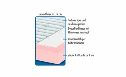 Kindermatratze Polarstern | 70x140 cm 14 Kindermatratze Polarstern | 70x140 cm -Kindermöbel Verkaufsladen 341940500 6 201908272236